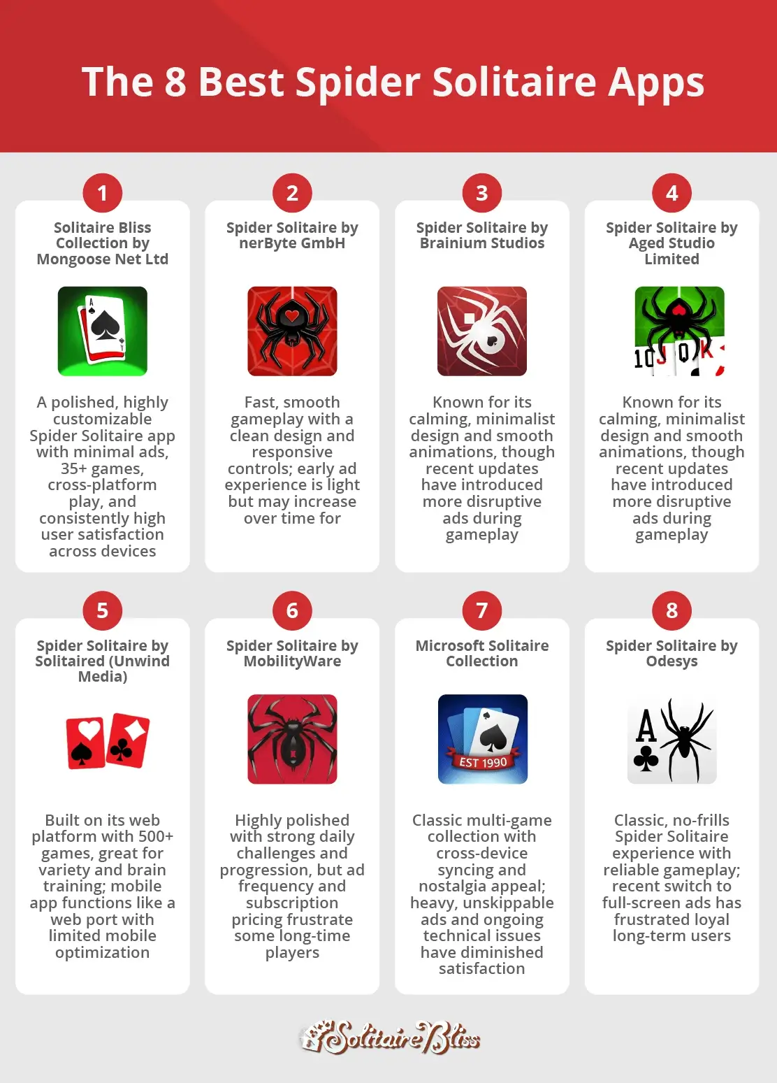 The 8 best Spider Solitaire apps